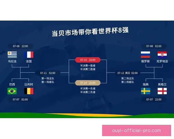 基于大数据挖掘的世界杯竞猜趋势与胜负预测模型研究六届赛事比较分析