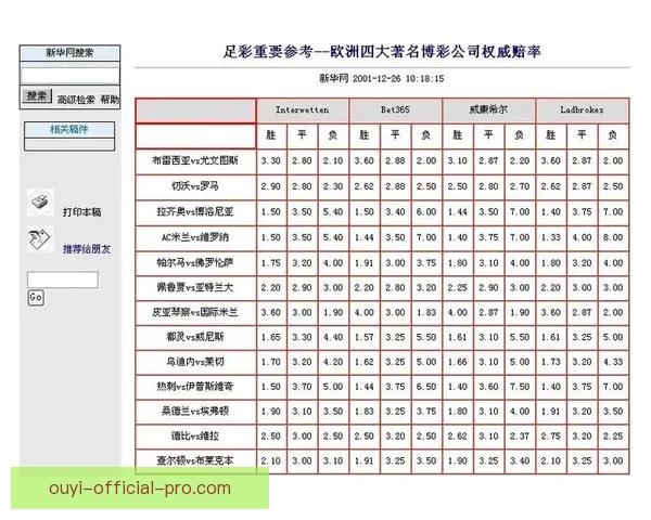 安全可靠的世界杯竞猜平台为您提供精准赔率和专业分析服务助力您的投注决策 安全可靠的世界杯竞猜平台为您提供精准赔率和专业分析服务助力您的投注决策